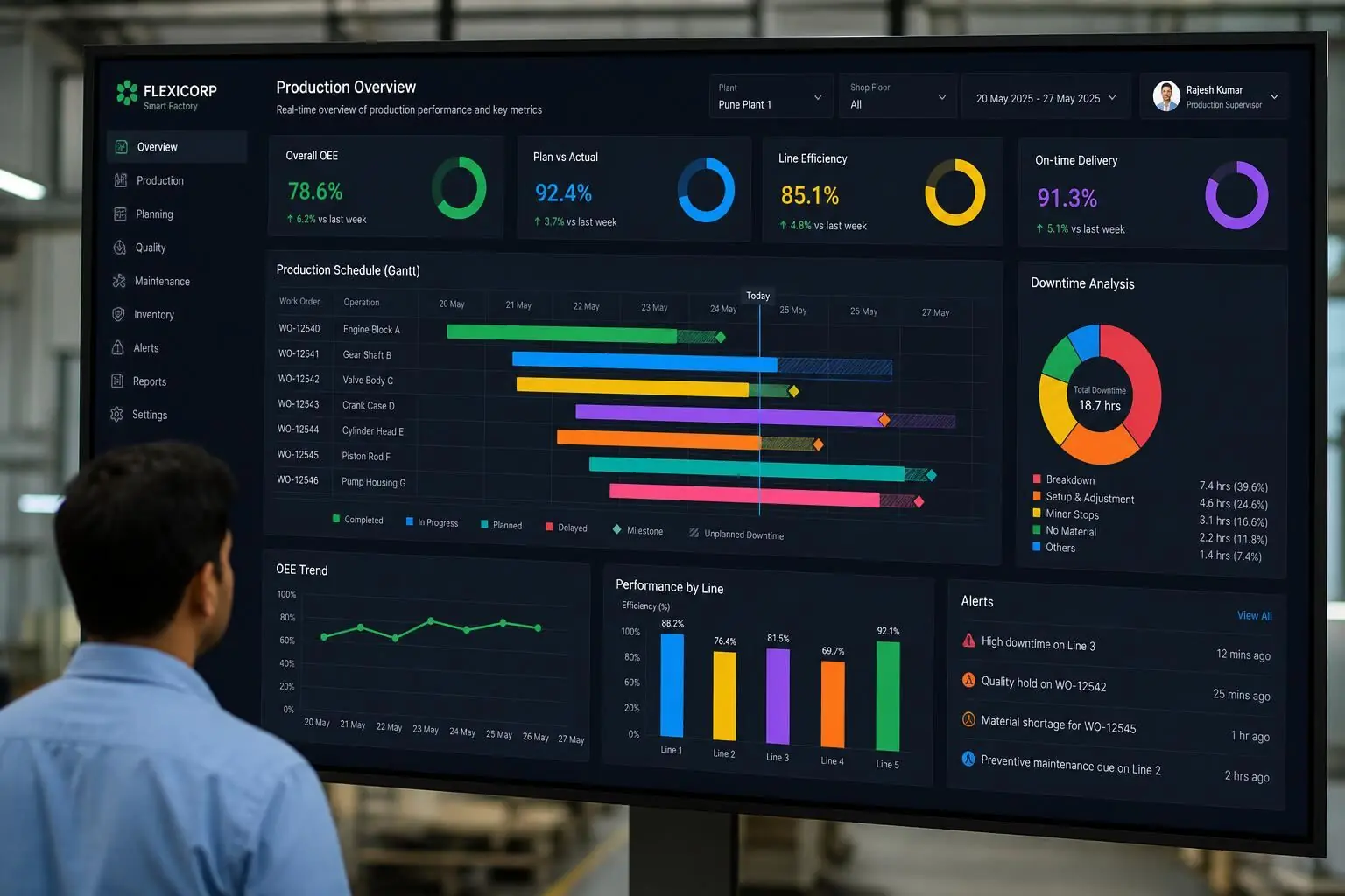 Control room dashboards showing live factory KPIs